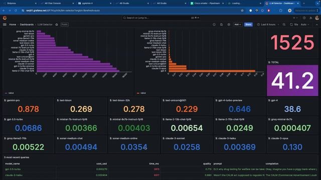LLM Tracker - Track and Optimize Your LLM Performance смотреть онлайн