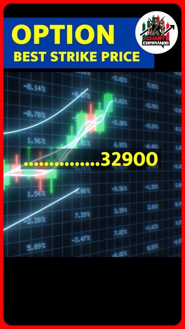 How To Select Best Strike Price In Option Trading | Share Bazar Ki Sacchai | Chart Commando #shorts смотреть онлайн