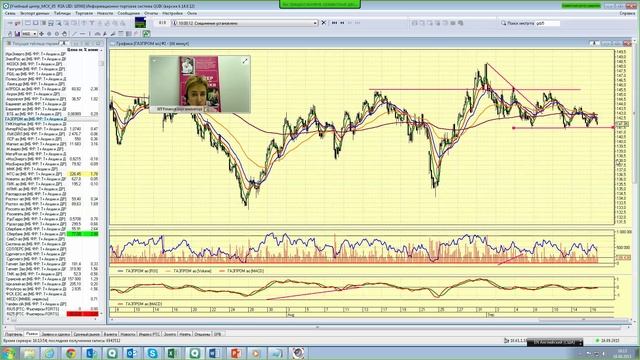 16..09.15, 16:00 (мск) - Не так страшен чарт, аналитика смотреть онлайн
