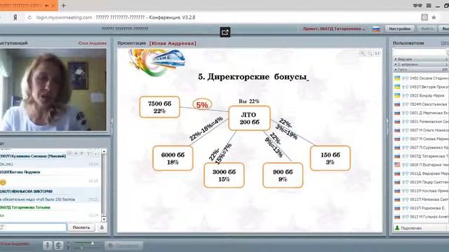 Обзор видов доходов в бизнес системе Экспресс Карьера Андреева Юлия смотреть онлайн