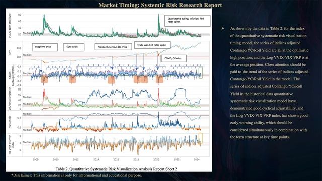 Market Timing: Systemic Risk Research Report смотреть онлайн