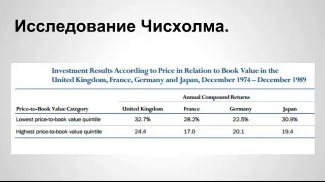 Низкая цена к балансовой стоимости в Великобритании, Франции, Германии и Японии. смотреть онлайн