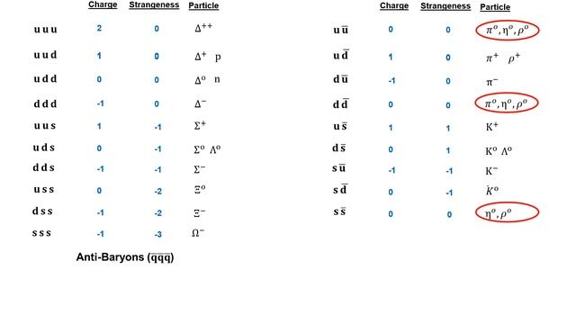Quark Model: Building blocks of Hadrons смотреть онлайн
