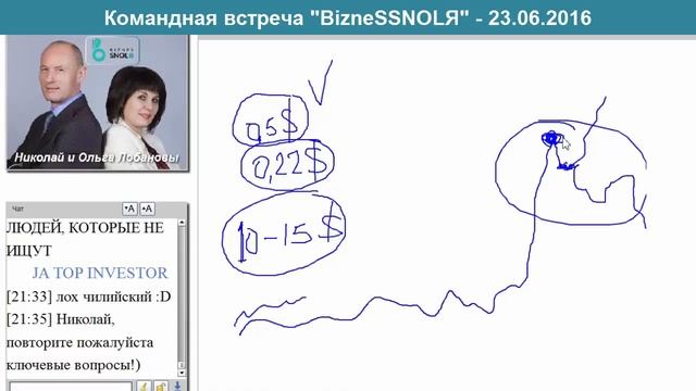 Командная встреча 'BizneSSNOLЯ' 23 06 2016 смотреть онлайн
