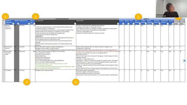Conducting Change Impact Assessment For Your Projects