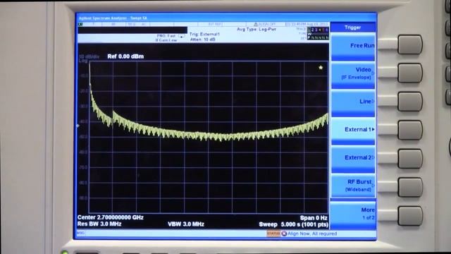 Create Real-World Pulse Patterns | N7620B Signal Studio For Pulse Building | Keysight Technologies