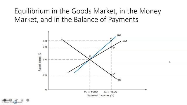 Open Economy Macroeconomics : Adjustment policies | Part 1 | International Economics смотреть онлайн