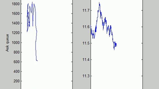 Order book and price dynamics of the stock Citigroup смотреть онлайн