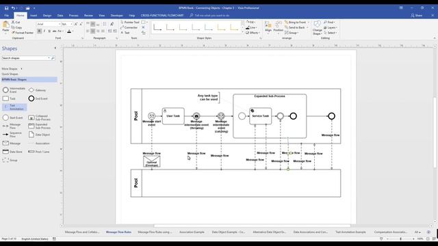 Message Flow Rules Using BPMN смотреть онлайн