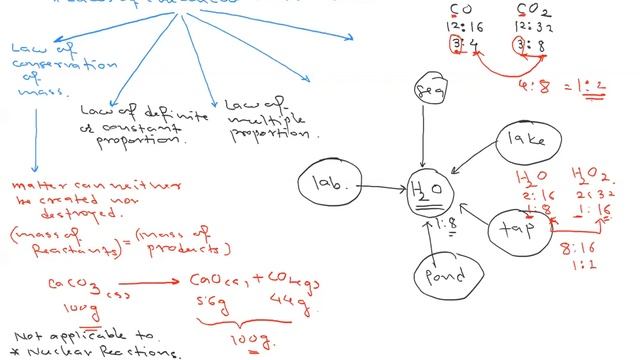 22-24 Atomic Structure Advanced Session By Prof. Pravin (14.01.2023) смотреть онлайн