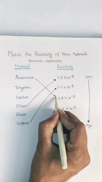 esistivity is a Fundamental property of a material which measures смотреть онлайн