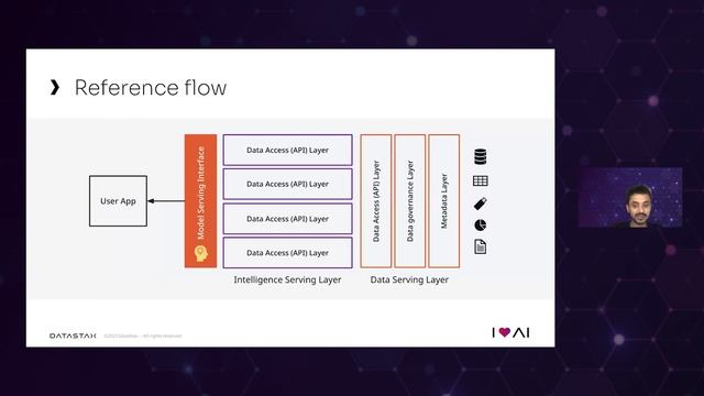 Moving Gen AI from Concept to Business Critical смотреть онлайн