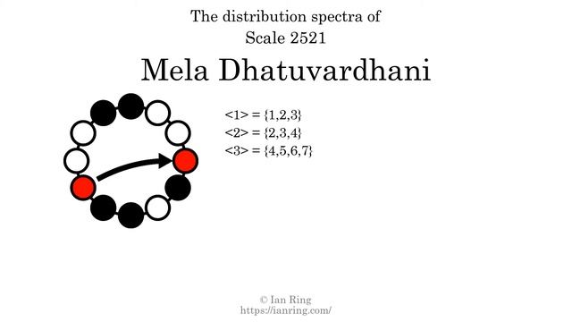 Scale 2521: Mela Dhatuvardhani смотреть онлайн