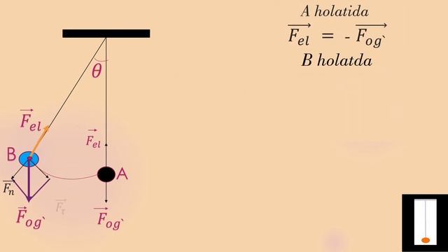 Matematik mayatnik. Mexanik tebranish. смотреть онлайн