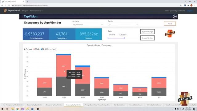 iPourIt TapVision™ - The Only Self Pour Business Intelligence Tool смотреть онлайн