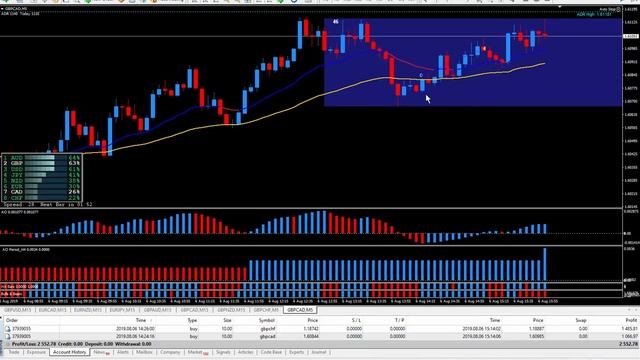 Two Live Trades - 28 PIPS смотреть онлайн