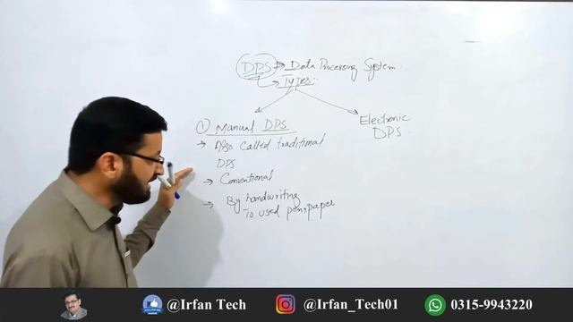 Types of Data Processing System | DPS @IrfanTech01 смотреть онлайн