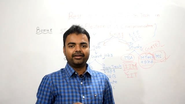 Best Career Options After B.Tech in Electronics and Communication Engineering, Govt Jobs After ECE смотреть онлайн
