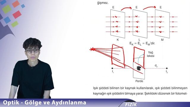 TYT - FİZİK - OPTİK / GÖLGE VE AYDINLANMA смотреть онлайн