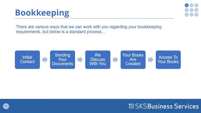 Accountancy Services - SKS Business Services смотреть онлайн