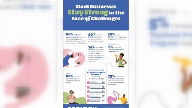 Spotlighting Black-owned businesses: CTK Apparel смотреть онлайн