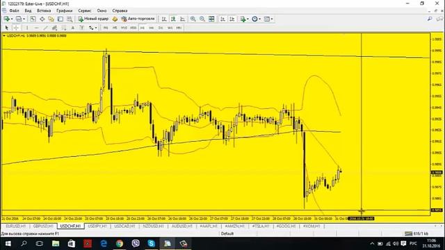 Аналитика рынка. Trading Time. Ведущий: Павел Ветохин (утренний эфир) 31.10.16 смотреть онлайн