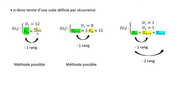 Calcul du n-ième terme d'une suite numérique à l'aide d'une calculatrice Casio Graph 25/35/85 + смотреть онлайн