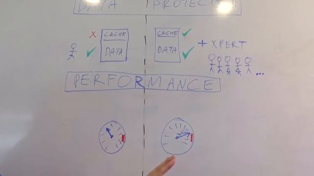 Comparing Micron Client and Enterprise SSDs смотреть онлайн