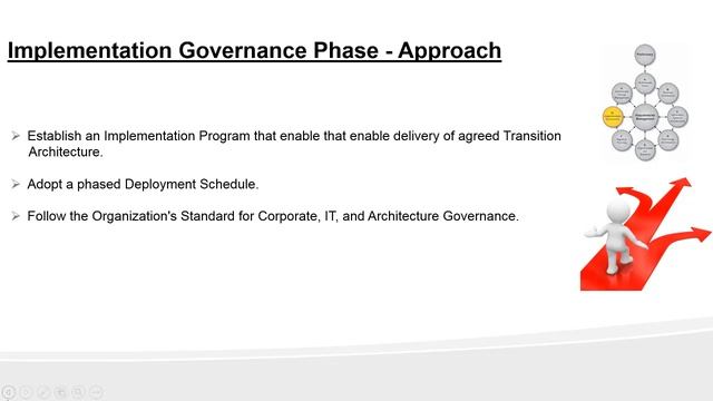 Day 9 - Enterprise Architecture certification Preparation - Phase G: Implementation Governance (ADM смотреть онлайн