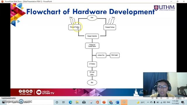 Development of Double Mini Windmill with Smart Monitoring System смотреть онлайн