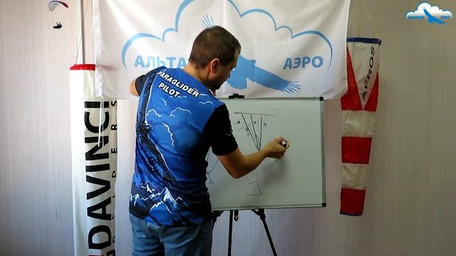 КОНСТРУКЦИЯ ПАРАПЛАНА. Материалы. SharkNose, Smart Nose+, Рефлекс. Теория параплана простыми словами