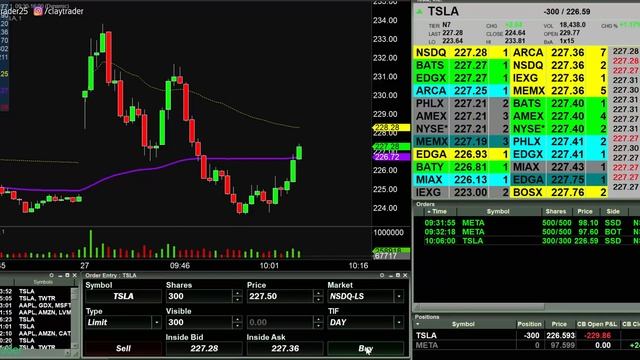 [LIVE] Day Trading | $500 in 1 Hour #daytraderlife смотреть онлайн