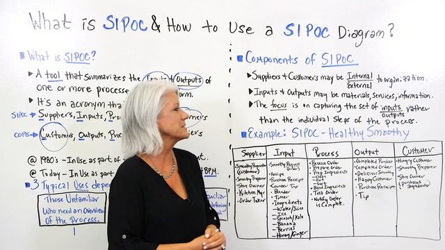 What is SIPOC & How to Use a SIPOC Diagram? - Project Management Training смотреть онлайн