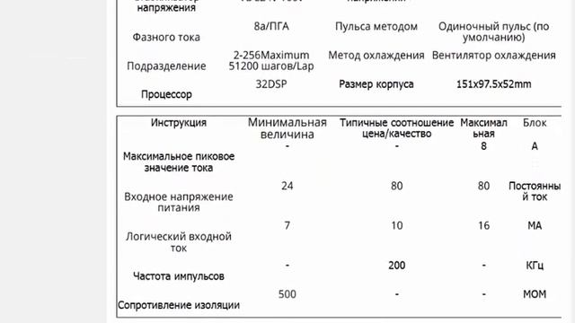 1 3 4 комплекта 12 5N 8 5N 4 5N cnc nema 34 замкнутый цикл сервопривода смотреть онлайн