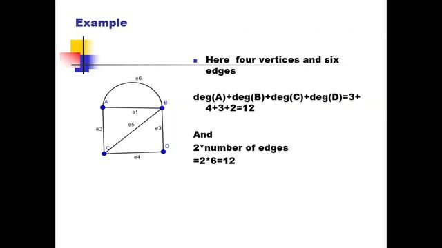 First theorem of graph theory смотреть онлайн