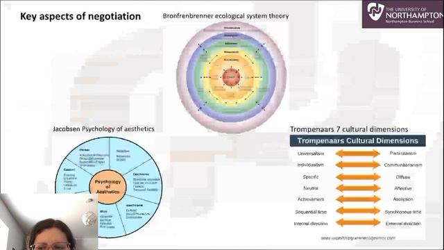 International Business Negotiation Presentation