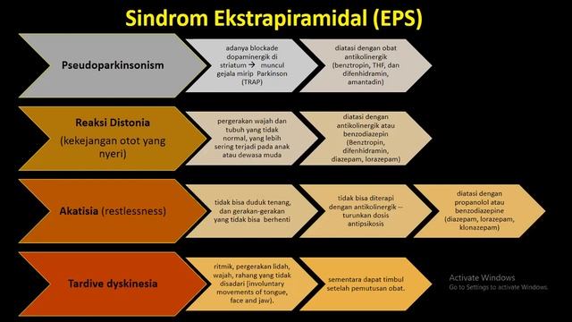 Pertemuan 6 | Farmakoterapi 3 (Schizophrenia & Bipolar) смотреть онлайн