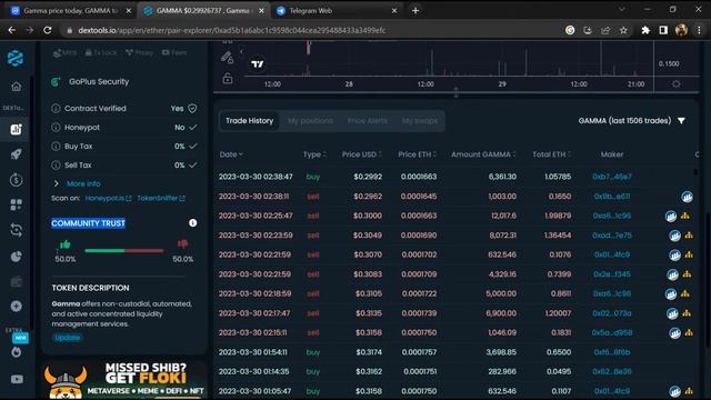 Is Gamma (GAMMA) Token Legit or Scam ?? смотреть онлайн