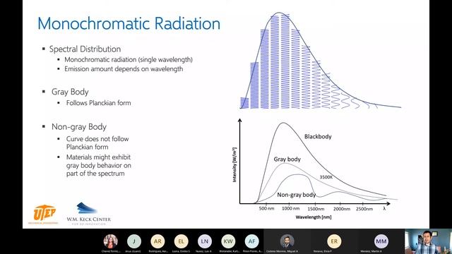 Research Information Session with Cesar Terrazas, PhD смотреть онлайн