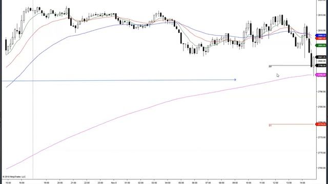 Marginal South Side trade смотреть онлайн