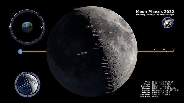 Moon Phases 2022 смотреть онлайн