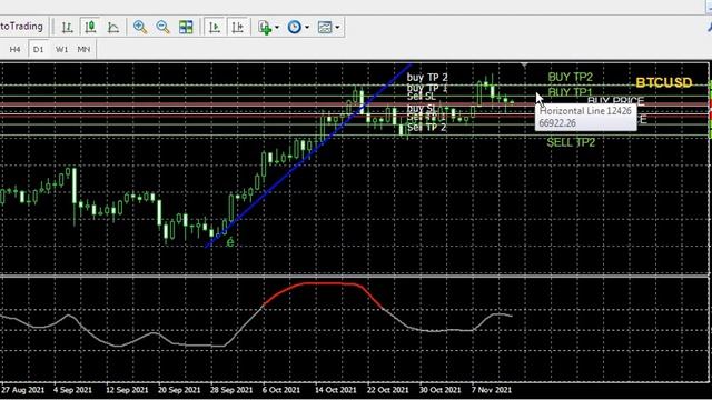Business services for Forex Pairs analysis смотреть онлайн
