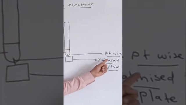 Reference electrode,Part 8.Learn chemistry easily with prof.Maheshkumar M.Sc.B.Ed.SET.,Ph.D.(app). смотреть онлайн