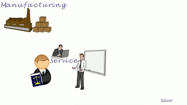 Types of Business смотреть онлайн