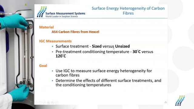 Surface Energy Heterogeneity for Coating & Adhesion Applications - The IGC Technique by Dr. Burnett смотреть онлайн