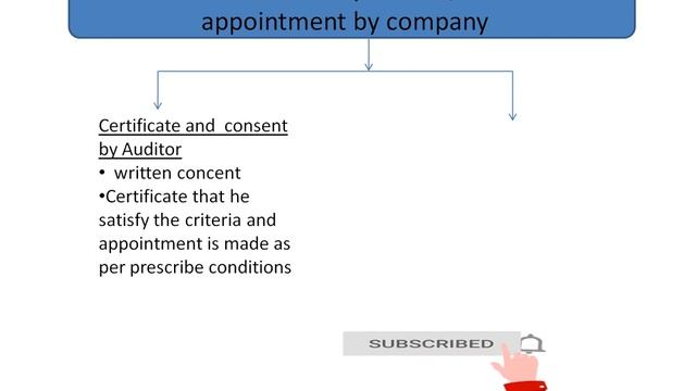 Company Audit and Company Auditor as per companies Act 2013 and Rule 2014, Appointment of Auditor. смотреть онлайн