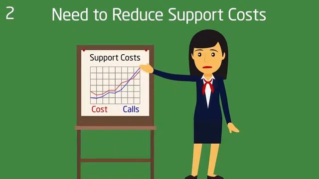 SecureAnywhere Business Endpoint Protection | 5 Ways to Identify an Opportunity смотреть онлайн