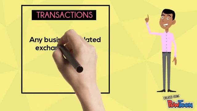 Role of Information System In Business смотреть онлайн