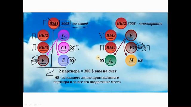 ЗАРАБОТАЙ НА СОБСТВЕННЫЙ ДОМ! Брифинг 12 06 2018 М Нерсесова смотреть онлайн