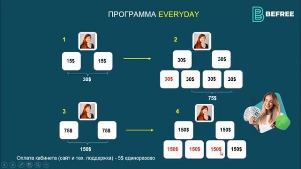 Маркетинг план компании Бифри I Befree